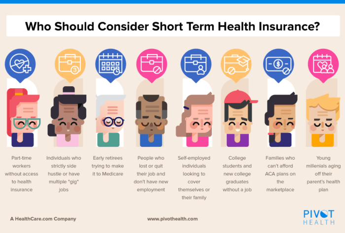 Why You Might Consider Short Term Health Insurance During ACA Open ...