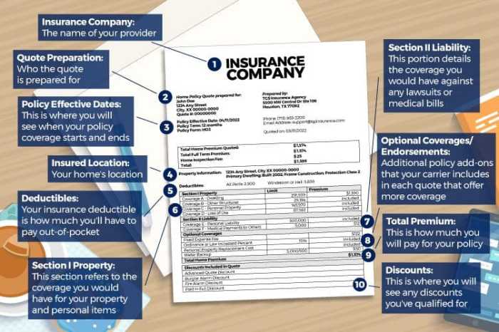 How To Read A Homeowners Insurance Quote